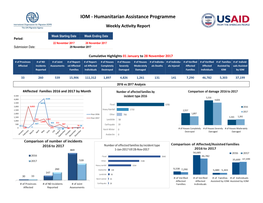 IOM - Humanitarian Assistance Programme Weekly Activity Report