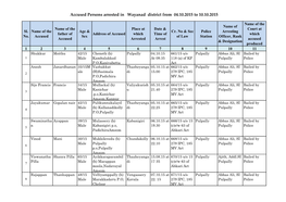 Accused Persons Arrested in Wayanad District from 04.10.2015 to 10.10.2015