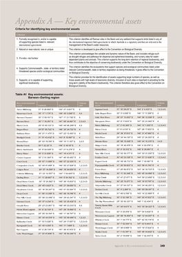 Key Environmental Assets Criteria for Identifying Key Environmental Assets