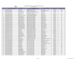 No. Farm Registration Number Name of Farm Location of Farm Farm