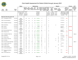 Club Health Assessment MBR0087