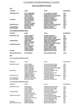 Canadian Junior Football League All-Canadian Teams