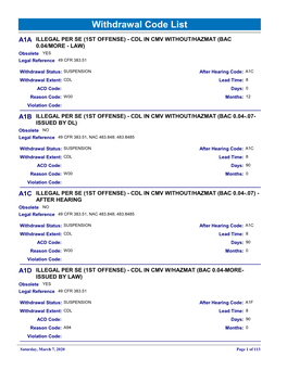 Nevada DMV Driver License Withdrawal Codes