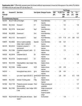 Supplementary Table 1 (For Doc)