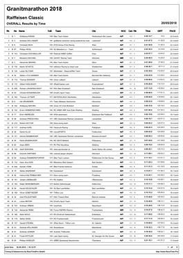 Granitmarathon 2018 Raiffeisen Classic OVERALL Results by Time 20/05/2018