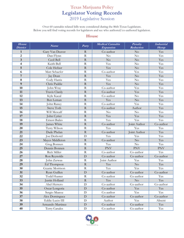 Legislator Voting Records 2019 Legislative Session