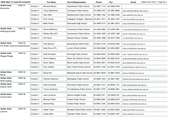 Dated 16/11/2011. Page No 1 Full Name School/Organisation Phone