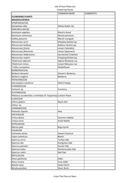 The Flowering Plants of Rum Species List