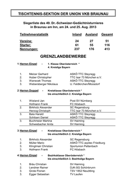 49. Dr. Schweizer Gedächtnisturnier.Pdf