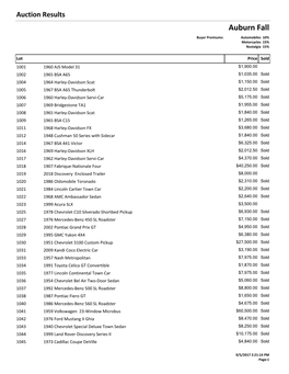 Auburn Fall Buyer Premiums: Automobiles 10% Motorcycles 15% Nostalgia 15%