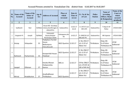 Accused Persons Arrested in Eranakulam City District from 12.02.2017 to 18.02.2017