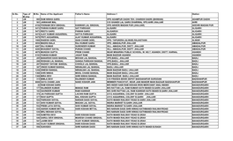 Sr.No. Type of M.Ship M.No. Name of the Applicant Father's Name