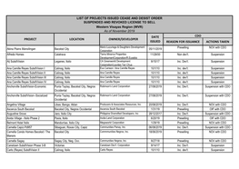 Reason for Issuance Actions Taken Cdo Project