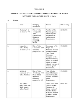 Annex Ii: List of Natural and Legal Persons, Entities Or Bodies Referred to in Article 14 and 15 (1)(A)