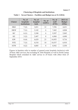 Annex 3 Clustering of Hospitals and Institutions