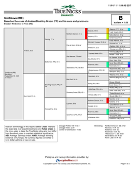 Goldikova (IRE) B Based on the Cross of Anabaa/Blushing Groom (FR) and His Sons and Grandsons Variant = 1.58 Breeder: Wertheimer Et Frere (IRE)