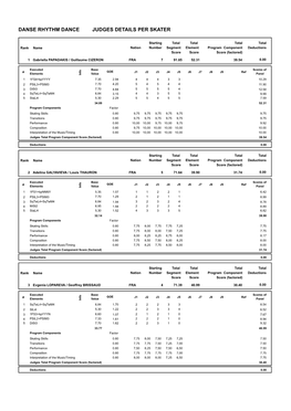 Danse Rhythm Dance Judges Details Per Skater