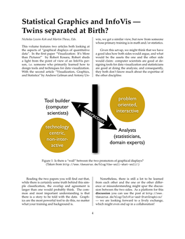 Statistical Graphics and Infovis — Twins Separated at Birth? Nicholas Lewin-Koh and Martin Theus, Eds