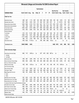 Minnesota Colleges and Universities Fall 2006 Enrollment Report