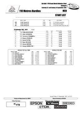 110 Metres Hurdles