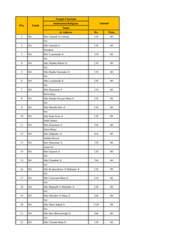 Temple/Charitale Institutions/Religious Name & Address Rs. Paise 1 Nil Shri Ganesh Ji Custom 120 00 Nil 2 Nil Shri Ganesh