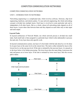 Computer Communication Networks