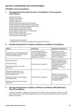 SECTION 4: SUSPENSIONS for PLAYERS in MEN's FOOTBALL Part a Competitions 1. the Leagues/Divisions Below Are Each A