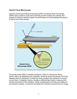 Atomic Force Microscope (PDF)