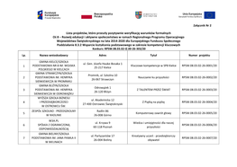 Lista Projektów, Które Przeszły Pozytywie Weryfikację Warunków Formalnych W Ramach