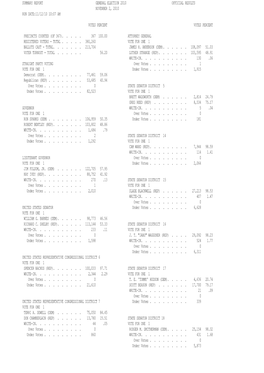 Summary Report General Election 2010 Official Results Novenber 2, 2010 Run Date:11/12/10 10:07 Am