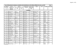 List of Educational Assistance Extended to the Beneficiaries of the District Dhubri for the Year 2019 List:1