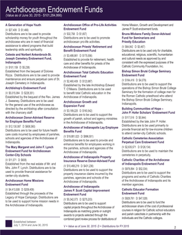 Archdiocesan Endowment Funds (Value As of June 30, 2015 - $101,284,866)