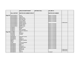 Wesleyan Methodist Historic Roll Volume 43 Hull