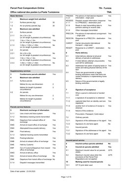 Parcel Post Compendium Online Office National Des Postes La Poste