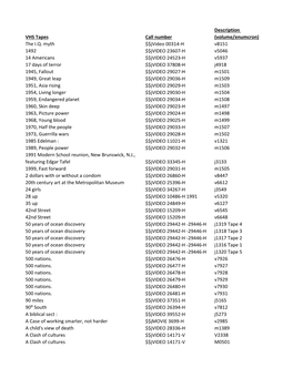 Call Number Description (Volume/Enumcron) VHS Tapes the I.Q. Myth $$Jvideo 00314-H V8151 1492 $$Jvideo 23607-H V5046 14 American