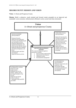 Migori County Mission and Vision