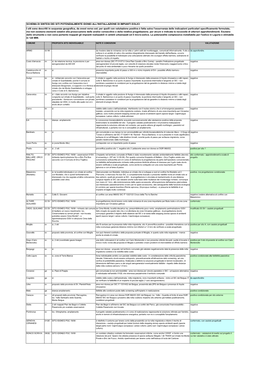 SCHEMA DI SINTESI DEI SITI POTENZIALMENTE IDONEI ALL'installazione DI IMPIANTI EOLICI I Siti Sono Descritti in Sequenza Geografi