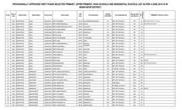 PROVISIONALLY APPROVED FIRST PHASE SELECTED PRIMARY, UPPER PRIMARY, HIGH SCHOOLS and RESIDENTIAL SCHOOLS LIST AS PER U-DISE 2018-19 in ANANTAPUR DISTRICT T N E