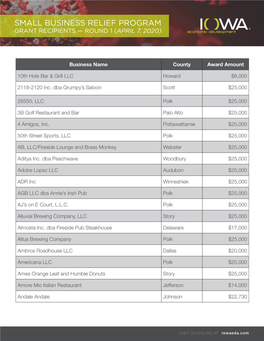 Small Business Relief Program Grant Recipients — Round 1 (April 7, 2020)