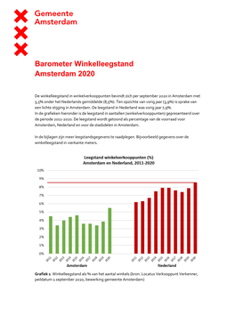 Barometer Winkelleegstand Amsterdam 2020