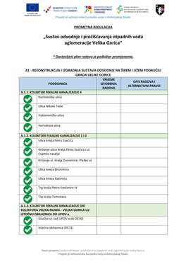 Prometna Regulacija Aglomeracija Velika Gorica 06082021