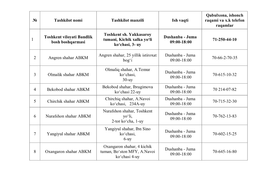 Tashkilot Nomi Tashkilot Manzili Ish Vaqti Qabulxona, Ishonch Raqami Va