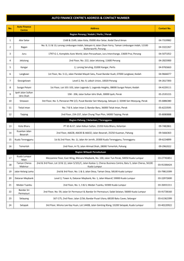 Auto Finance Centre's Address & Contact Number