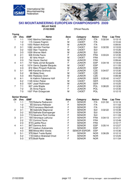 SMWCH-2009 Ranking