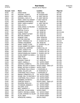 Real Estate 06/28/2018 01:03 PM Account List by Map/Lot Page 1