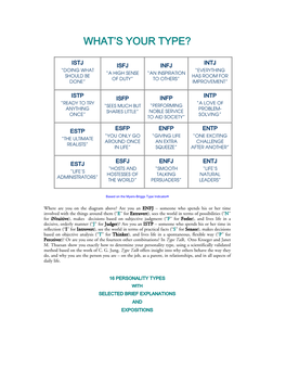 Keirsey 16 Personality Types