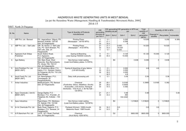 Inventory of HW Generating and Recycling Units in West Bengal