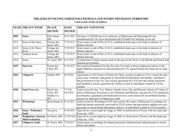 Treaties Involving Indigenous People and Land Within Minnesota Territory