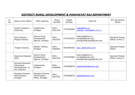 District Rural Development & Panchayat Raj Department