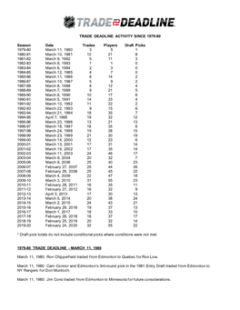 TRADE DEADLINE ACTIVITY SINCE 1979-80 Season Date Trades